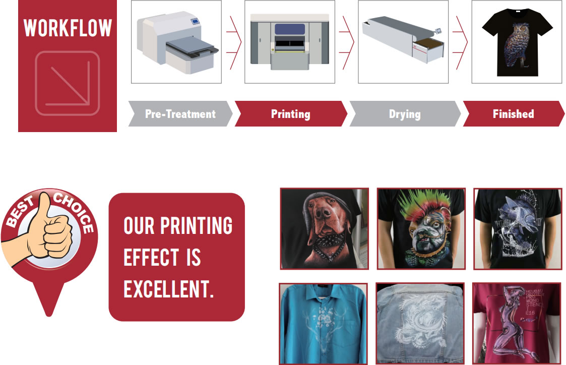 Direct-To-Garment Printer Direct-To-Garment Printer